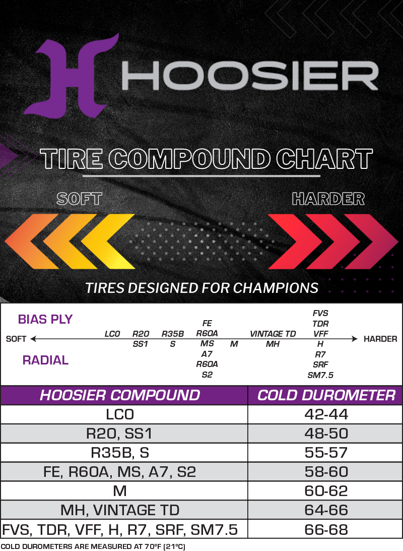 Hoosier Tire Tires Circuit Racing Tires